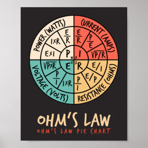 Ohm's Law Pie Chart Poster