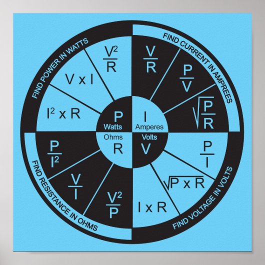 Ohm's Law Poster - blau (Vorne)