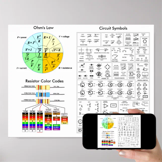 Ohm Alt Code Ohm's Law, Resistor Color Code, Circuit Symbols Poster | Zazzle.de
