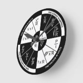 Ohm's Law Round Clock Black and White Dial Runde Wanduhr (Winkel)