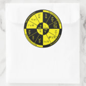 Ohm's Law - Schwarz und Gelb Runder Aufkleber (Tasche)