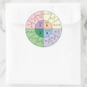 Ohms Law Sticker (Tasche)