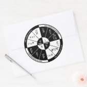 Ohm's Law Sticker - schwarz und weiß (Umschlag)