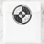 Ohm's Law Sticker - schwarz und weiß (Tasche)