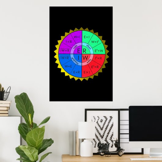 OHM'S RECHTSPOSTER POSTER (Heimbüro)