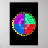 OHM'S RECHTSPOSTER POSTER (Vorne)