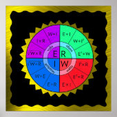 OHM'S RECHTSPOSTER* POSTER (Vorne)