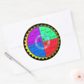 OHM'S RECHTSSTÜCKER-3" RUNDER AUFKLEBER (Umschlag)