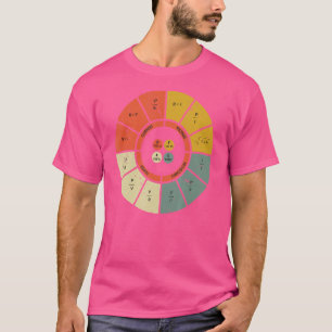 Ohmsches Gesetz Diagramm Elektro Elektronik Ingeni T-Shirt