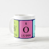 Ohne periodische Tasse von Tabellennamen (Vorderseite Links)