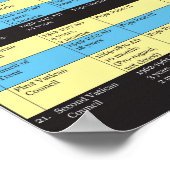 Ökumenische Räte der Kirche Poster (Ecke)