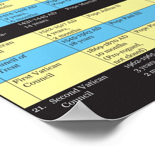 Ökumenische Räte der Kirche Poster (Ecke)