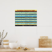 Ökumenische Räte der Kirche Poster (Küche)