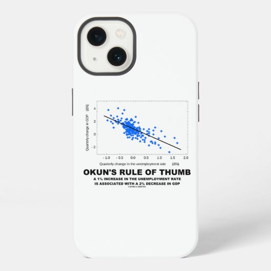 Okuns Faustregel Linear Regression Ökonomie iPhone Hülle (Rückseite)