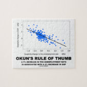 Okuns Faustregel (Linear-Regression Wirtschaft) Puzzle (Horizontal)