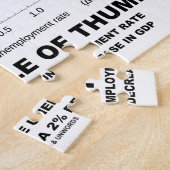 Okuns Faustregel (Linear-Regression Wirtschaft) Puzzle (Seite)