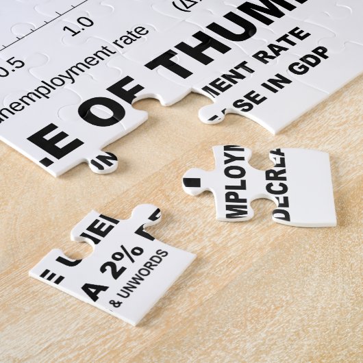 Okuns Faustregel (Linear-Regression Wirtschaft) Puzzle (Seite)