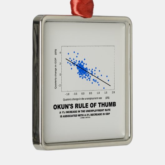 Okuns Faustregel (Linear-Regression Wirtschaft) Silbernes Ornament (Rechts)