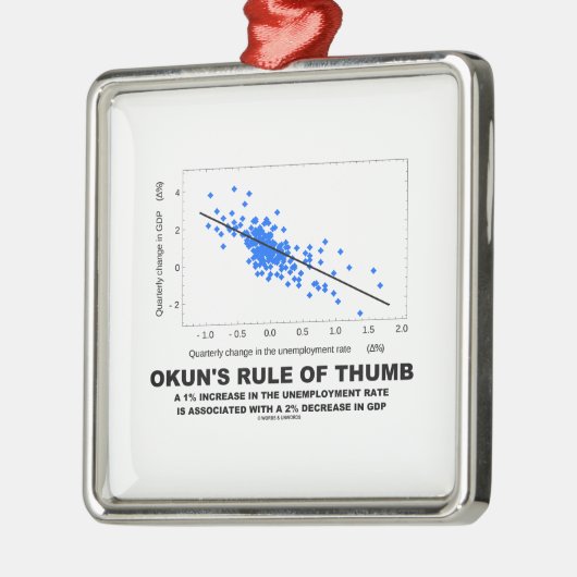 Okuns Faustregel (Linear-Regression Wirtschaft) Silbernes Ornament (Links)