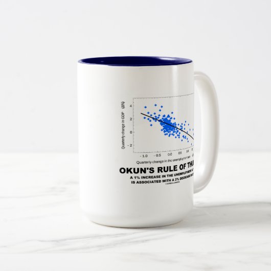 Okuns Thumb-Regel (lineare Regressionsökonomie) Zweifarbige Tasse (VorderseiteRechts)