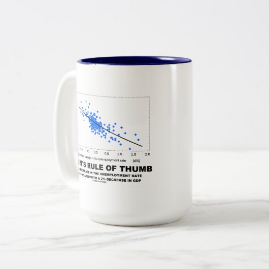 Okuns Thumb-Regel (lineare Regressionsökonomie) Zweifarbige Tasse (Vorderseite Links)