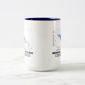 Okuns Thumb-Regel (lineare Regressionsökonomie) Zweifarbige Tasse (Mittel)