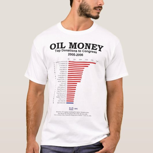 Öl-Geld zum Kongreß T-Shirt (Vorderseite)