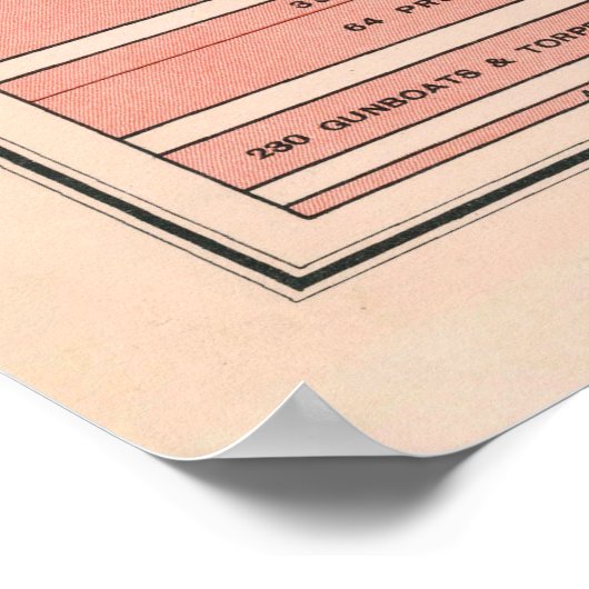 Old British Empire Naval Warship Map (1907) Poster (Ecke)