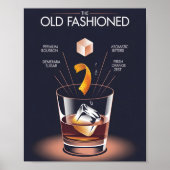 Old Fashioned Cocktail Recipe Infographic Poster (Vorne)