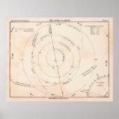 Old Inner Solar System Chart Map (1892) Poster (Vorne)
