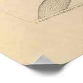 Old Manhattan KS Map (1887) Poster (Ecke)