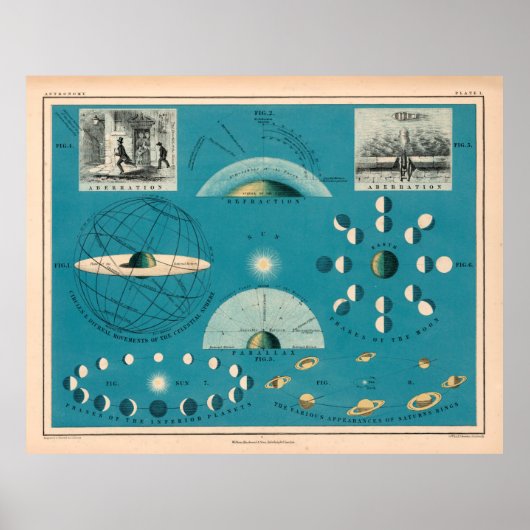 Old Sun, Earth and Moon Astronomy Chart (1869) Poster (Vorne)
