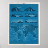 Old World Ocean Currents Map (1860) Poster (Vorne)
