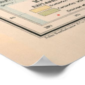 Old World Whaling Map (1907) Poster (Ecke)