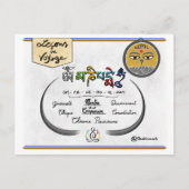 "Om Ma Ni Pad Me Hum" Postkarte (Vorderseite)