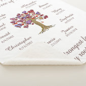 Oma Baumherzen, braun auf weißen 10 Namen/Daten Sherpadecke (3/4)