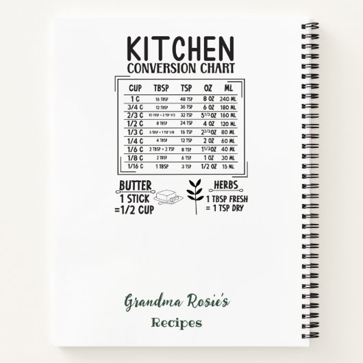 Oma Recipes | Rustikaler Grünregen Personalisiert Notizblock (Rückseite)