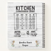 Oma Recipes | Teilen Sie die Liebe Personalisiert Notizblock (Rückseite)