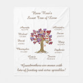 Oma Tree, Herz Brown on White 10 Names/Dates Fleecedecke (Vorderseite)