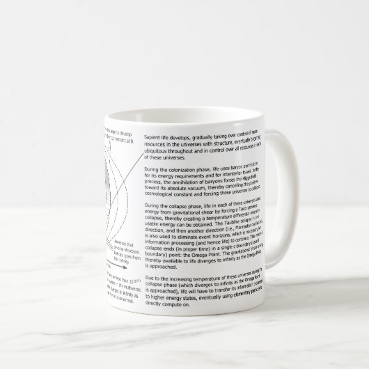 Omega-Punkt Multiverse Diagramm Kaffeetasse (VorderseiteRechts)