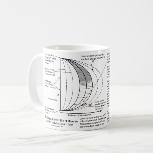 Omega-Punkt Multiverse Diagramm Kaffeetasse (Vorderseite Links)