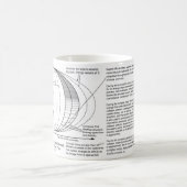 Omega-Punkt Multiverse Diagramm Kaffeetasse (Mittel)