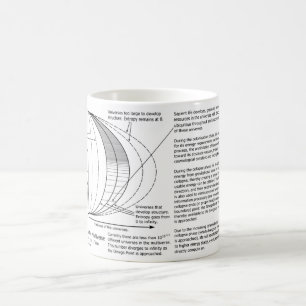 Omega-Punkt Multiverse Diagramm Kaffeetasse