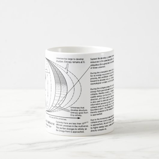Omega-Punkt Multiverse Diagramm Kaffeetasse (Mittel)
