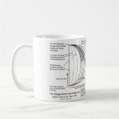 Omega-Punkt Multiverse Diagramm Kaffeetasse (Links)