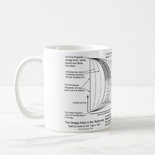 Omega-Punkt Multiverse Diagramm Kaffeetasse (Links)