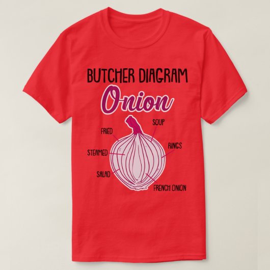 Onion Anatomy Veggies T-Shirt (Design vorne)