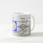 OODA Schleife des Kaffees Kaffeetasse (VorderseiteRechts)