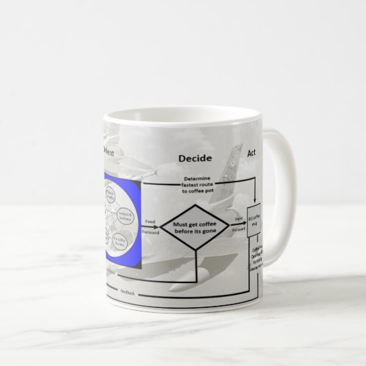 OODA Schleife des Kaffees Kaffeetasse (VorderseiteRechts)