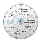 OOP Marktgrößenanalyse Dartscheibe (vorne)